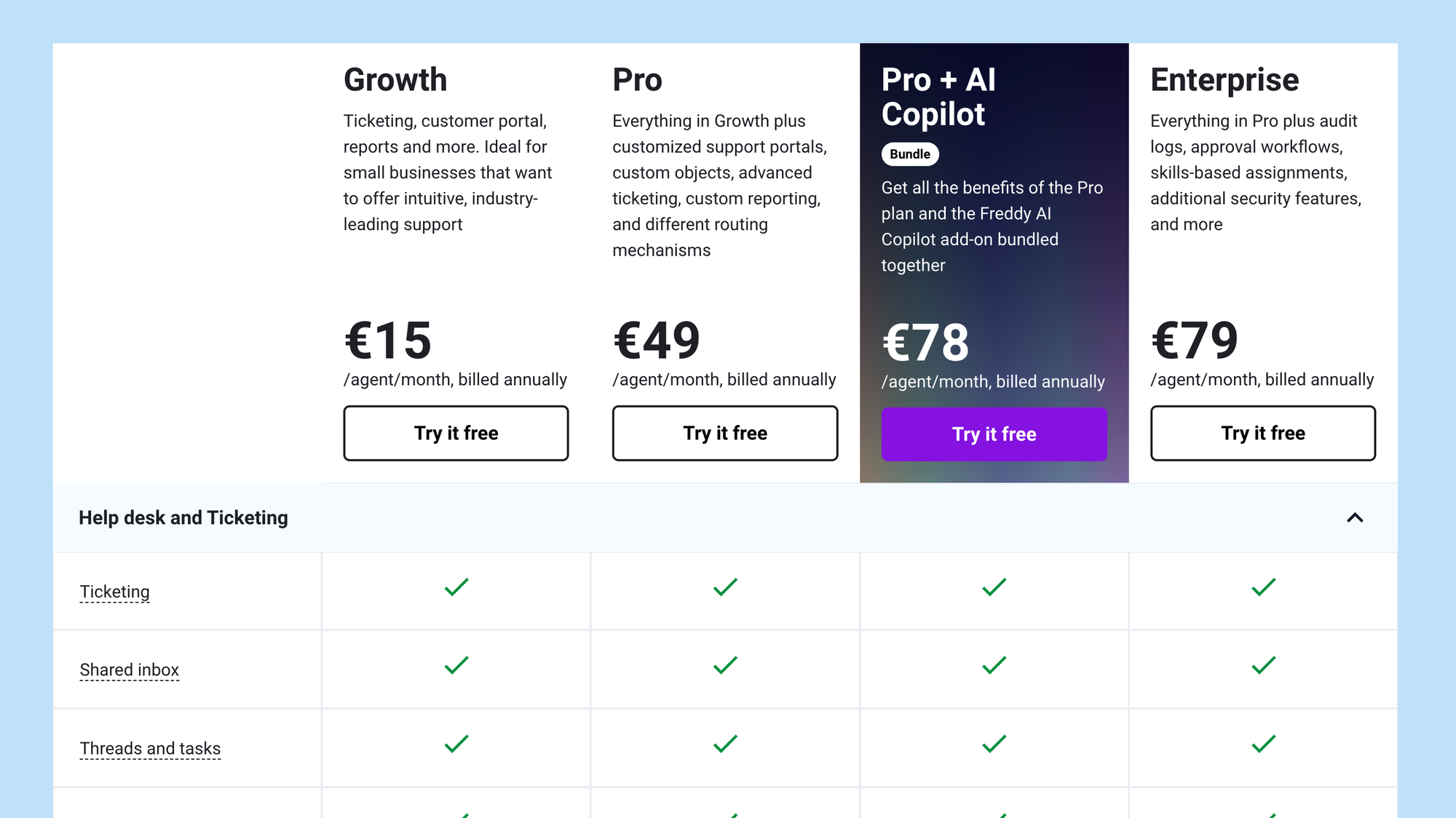Freshdesk pricing