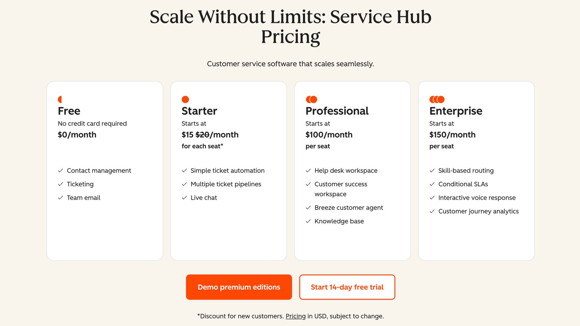 HubSpot service hub pricing.