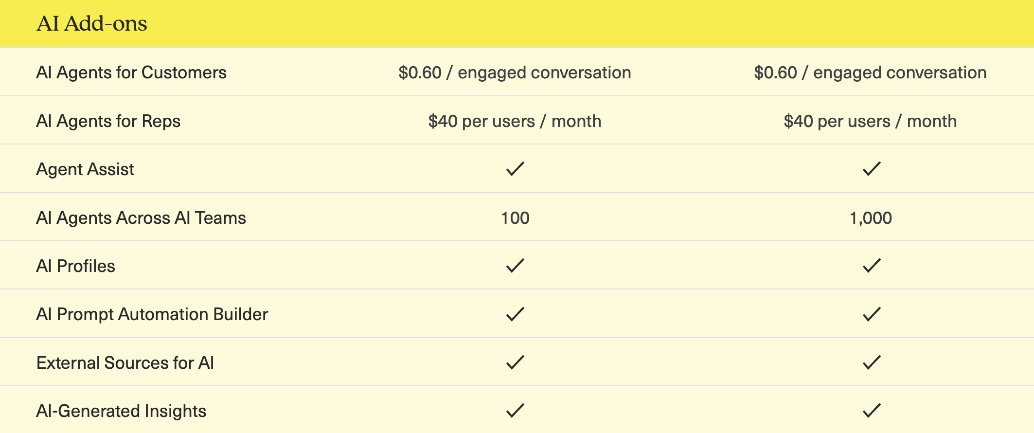 Kustomer AI agent's add-on.
