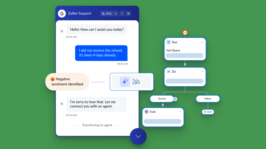 Zoho Desk Zia AI chatbot and automations.