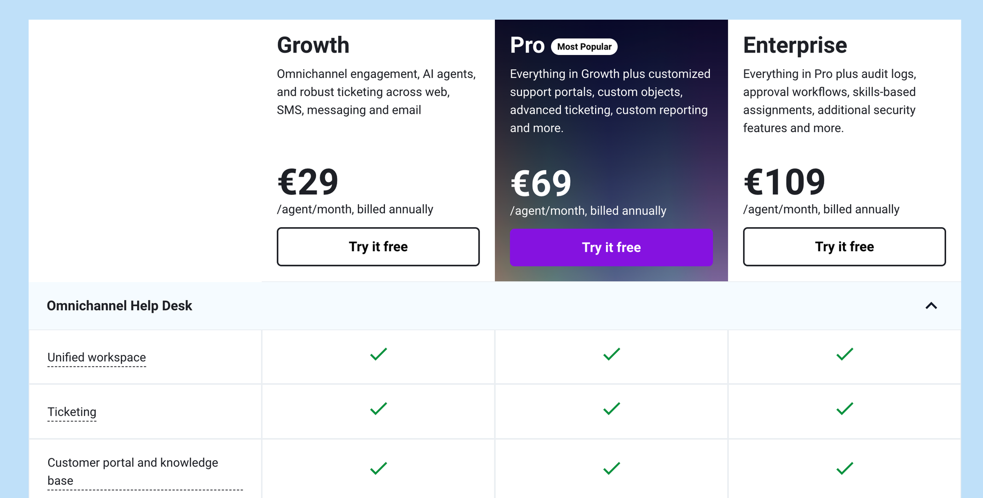 Freshdesk Omni pricing plans
