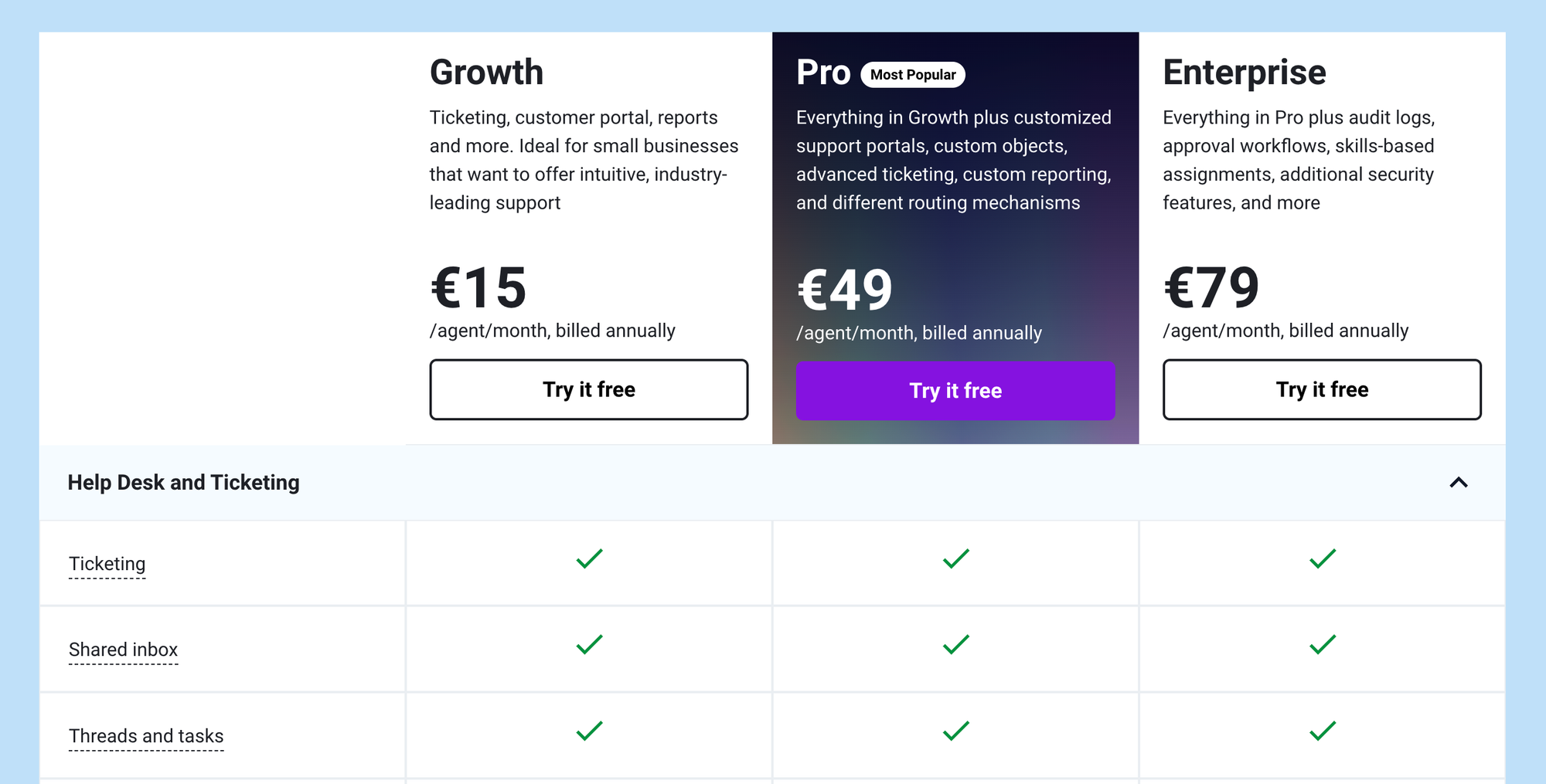 Freshdesk pricing plans.