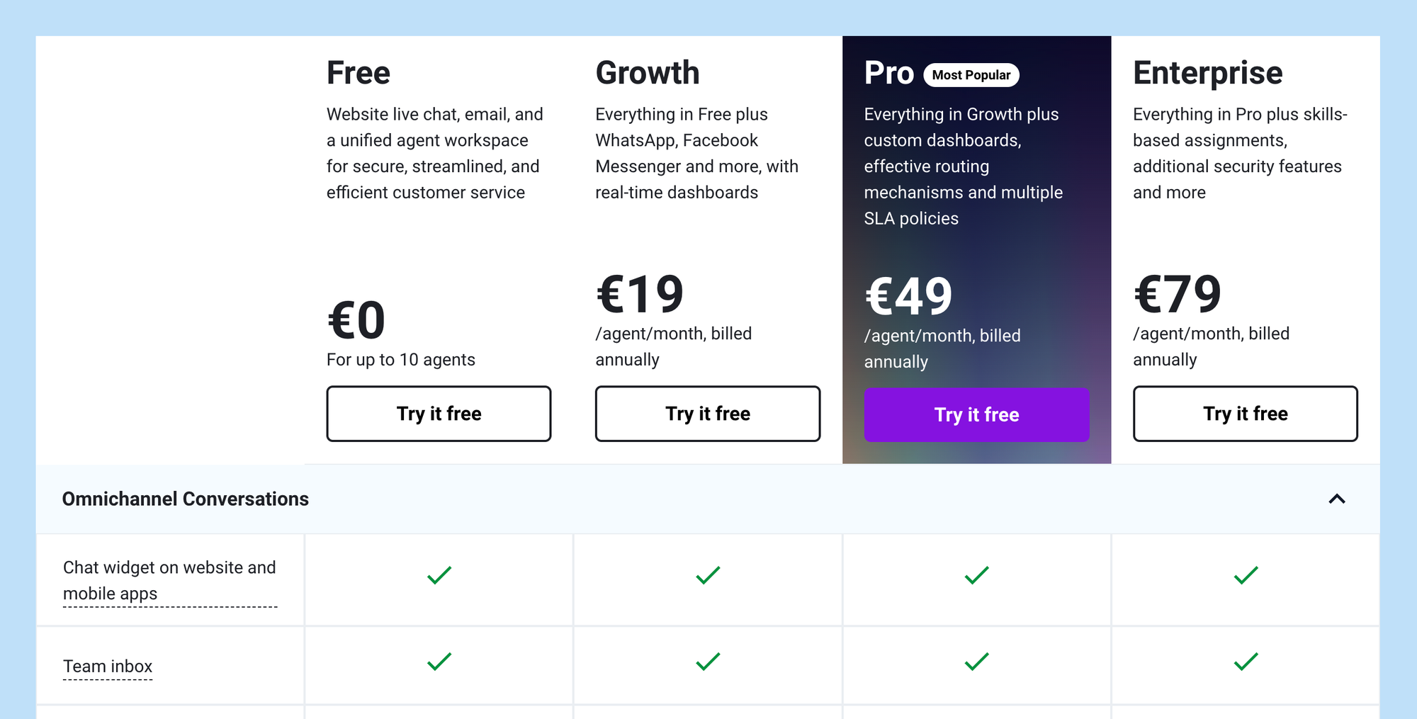 Freshchat pricing plans.