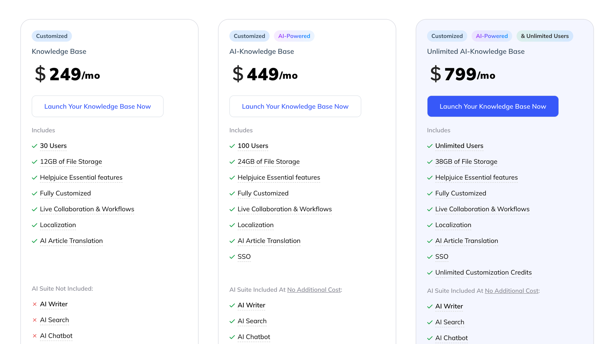 HelpJuice pricing page showing pricing starting from $249/mo.