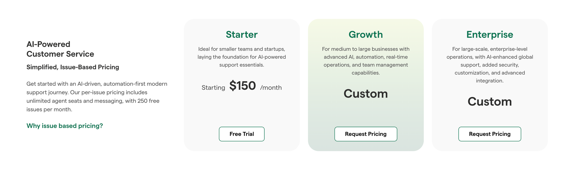 Helpshift pricing