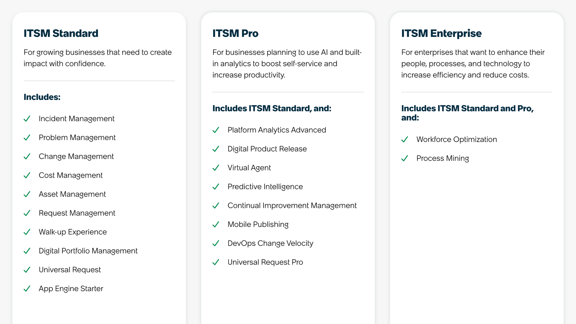 ServiceNow pricing.