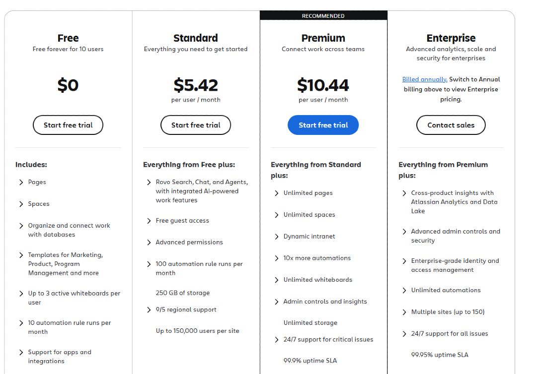 Confluence's official pricing page.