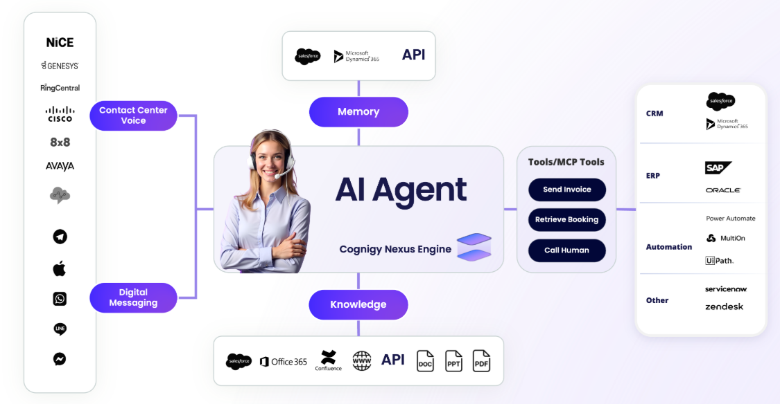 Cognigy AI chatbot