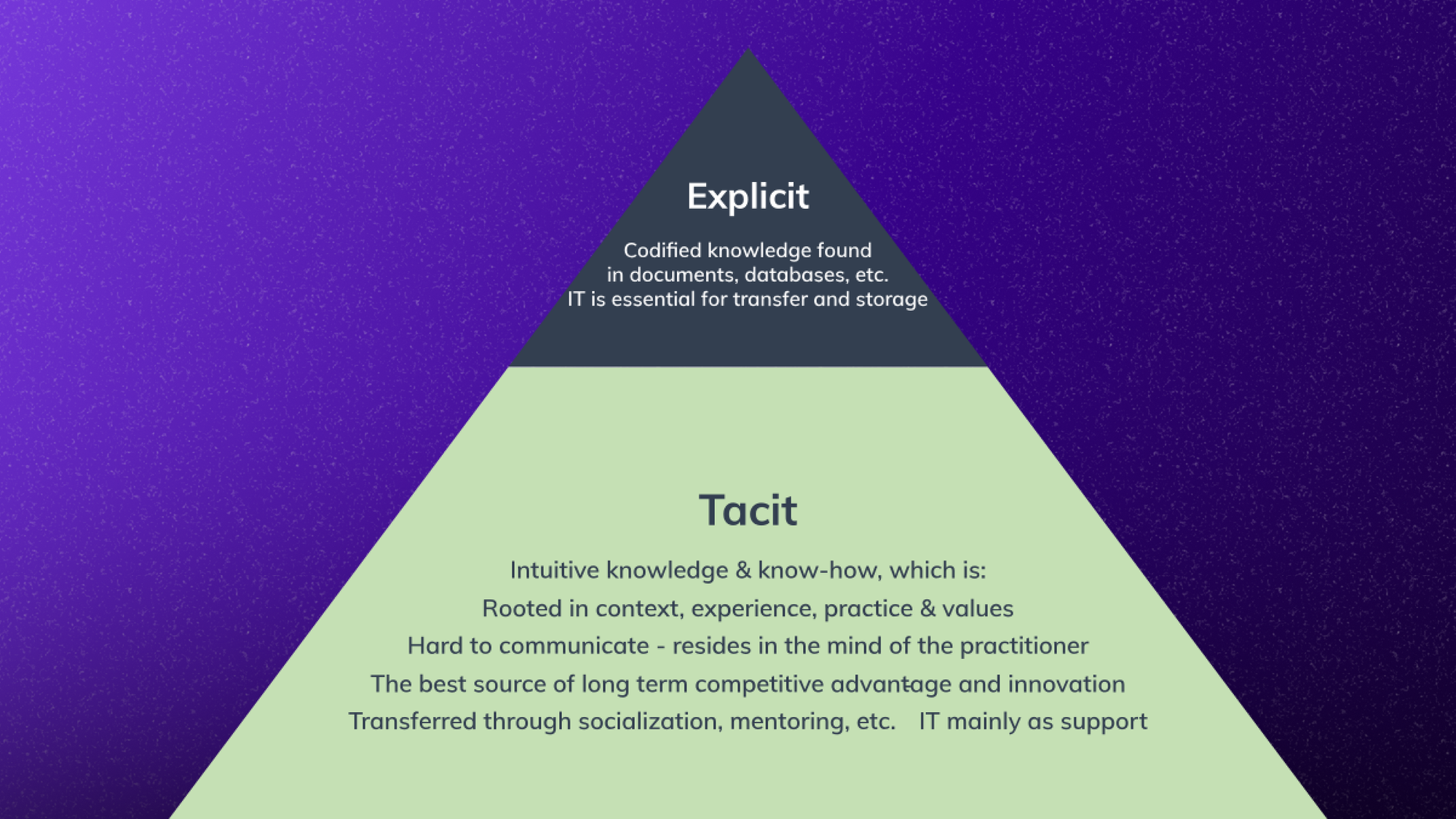 Explicit knowledge vs tacit knowledge comparison infographic.