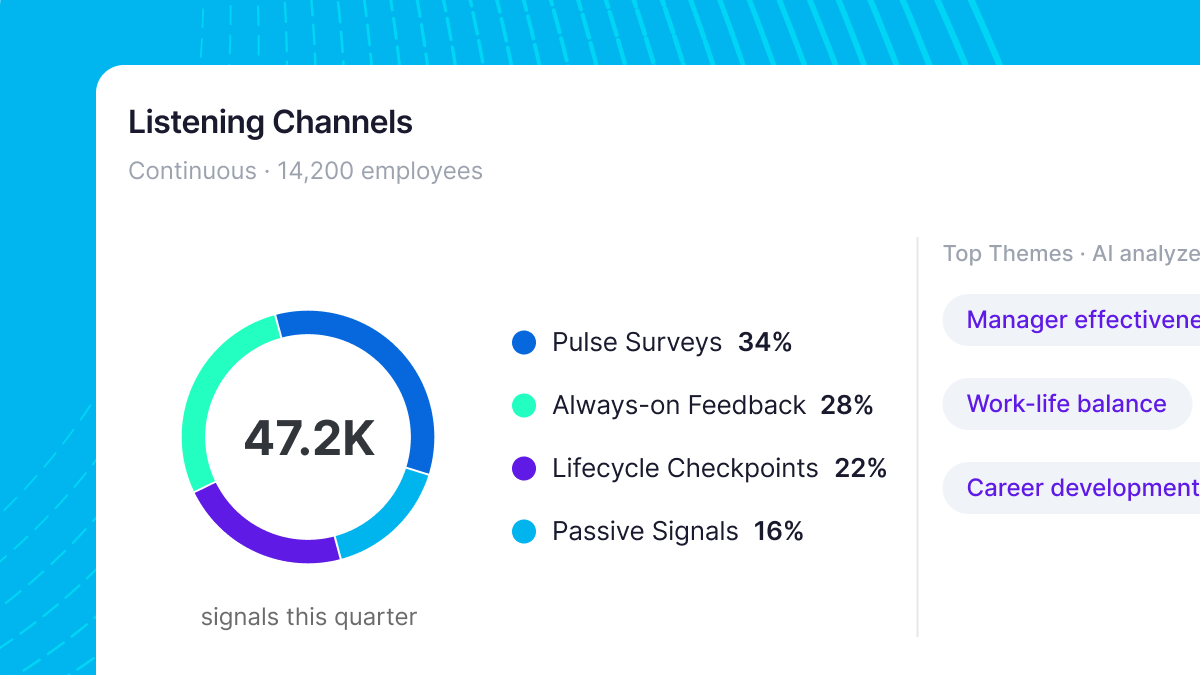 Listening channels for employee feedback