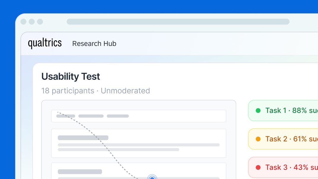 Usability test chart