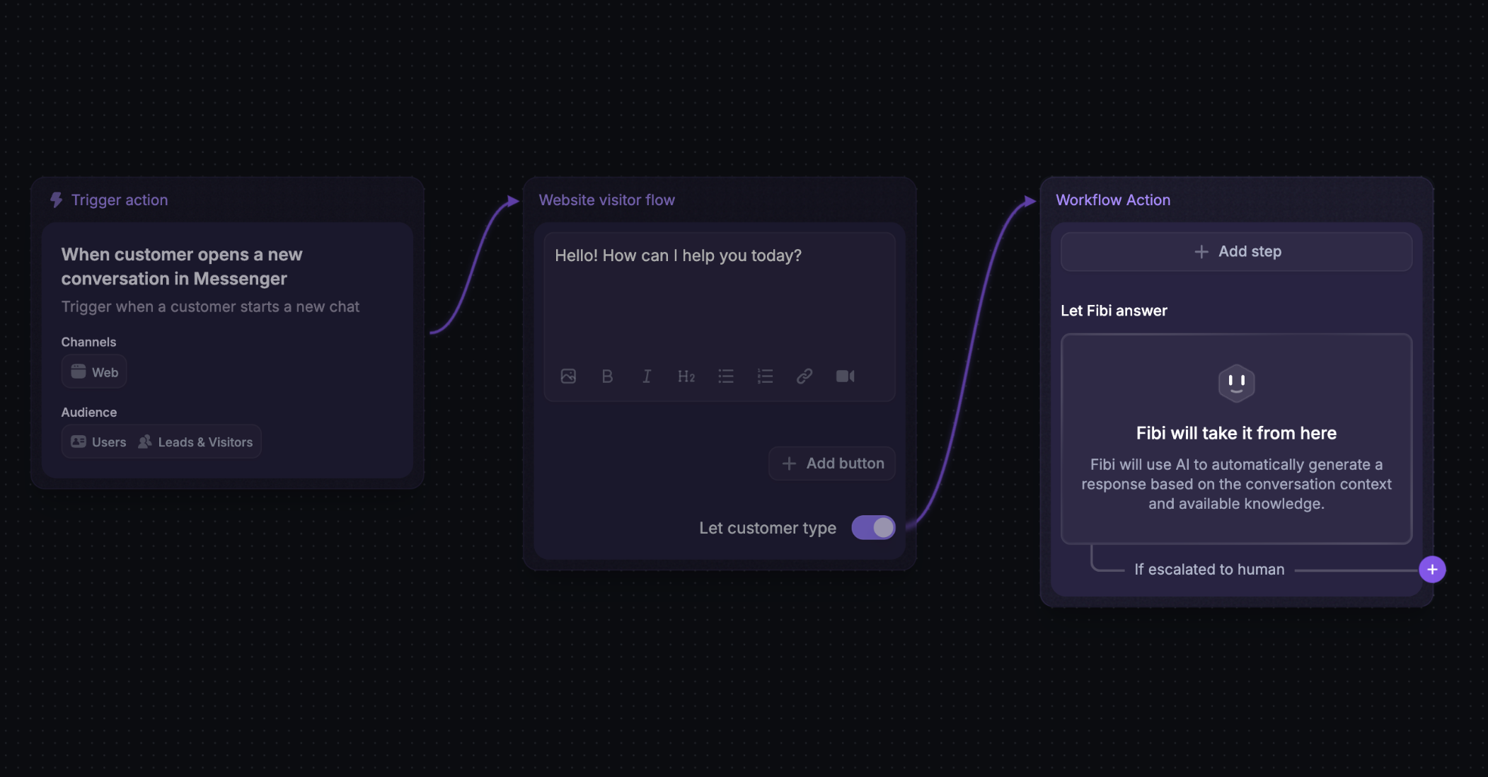 Featurebase's AI triage