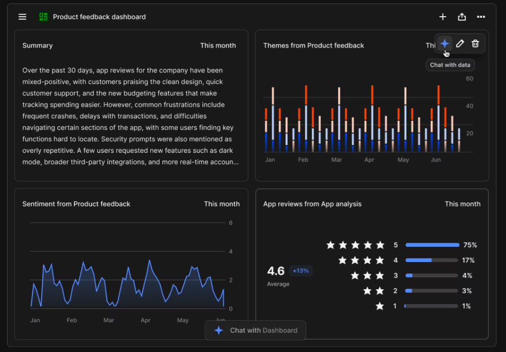 Dovetail's product feedback dashboard