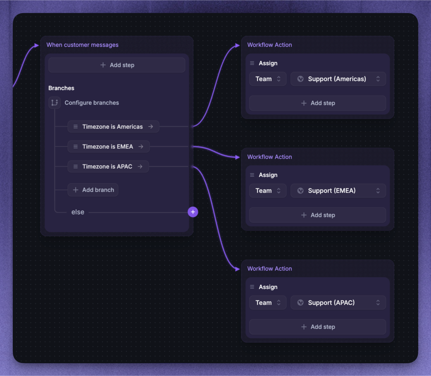Featurebase workflows for handing conversations over to relevant teams.