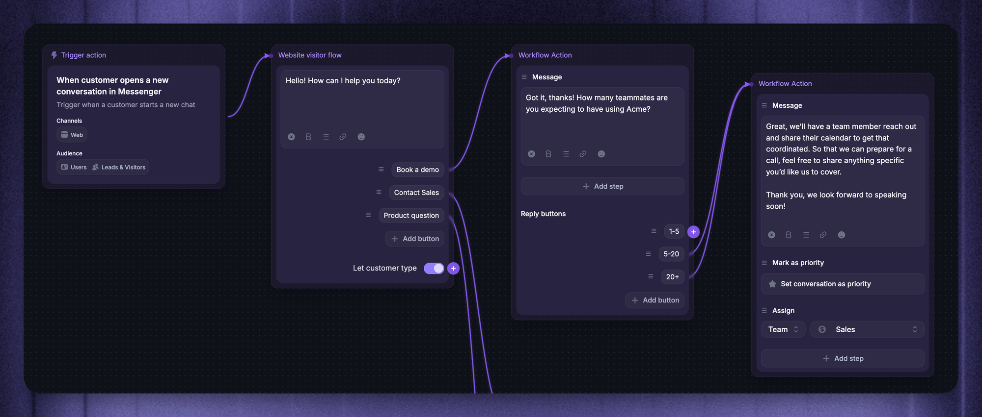 Featurebase's workflows showing a lead qualification workflow.