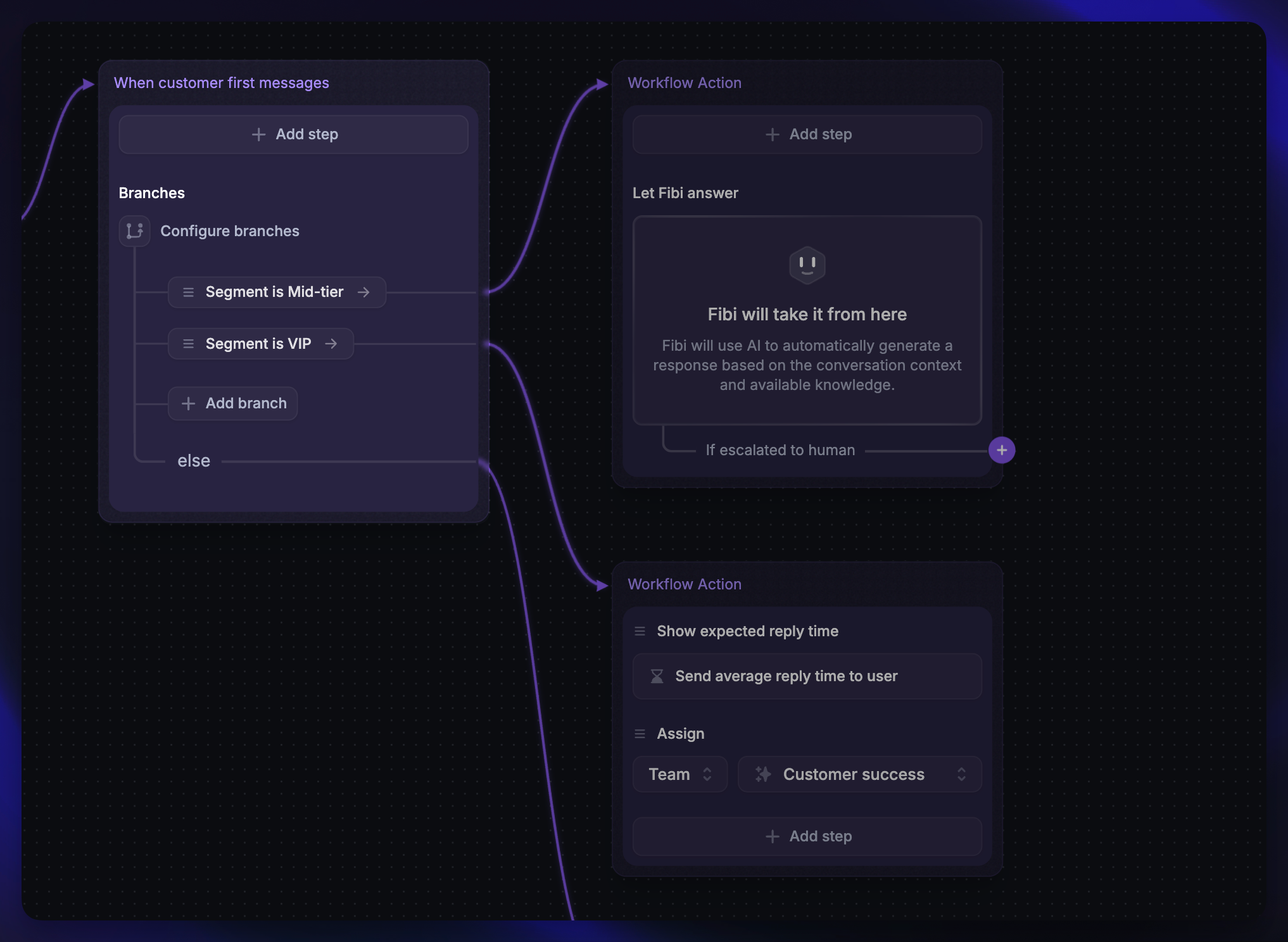 Featurebase workflow routing rules