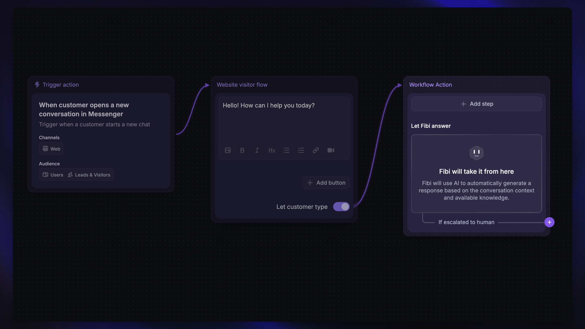 Featurebase automation workflow