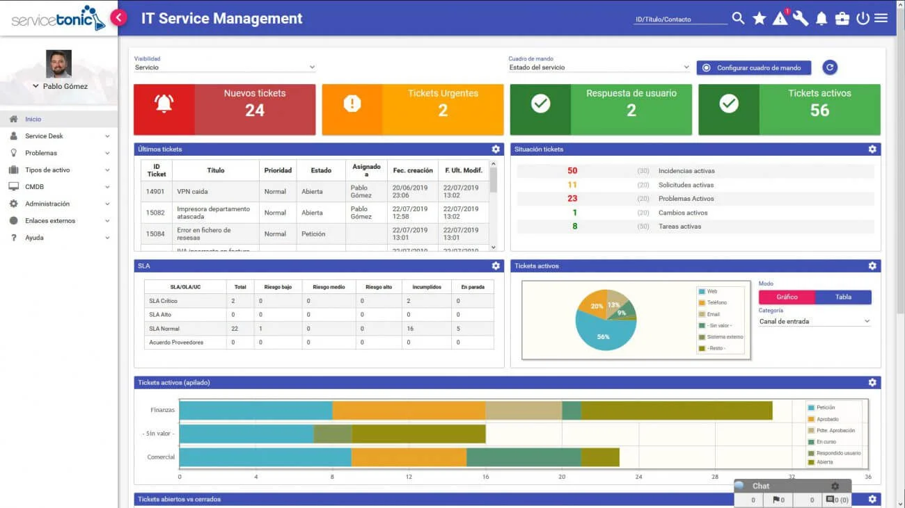 ServiceTonic ITSM dashboard