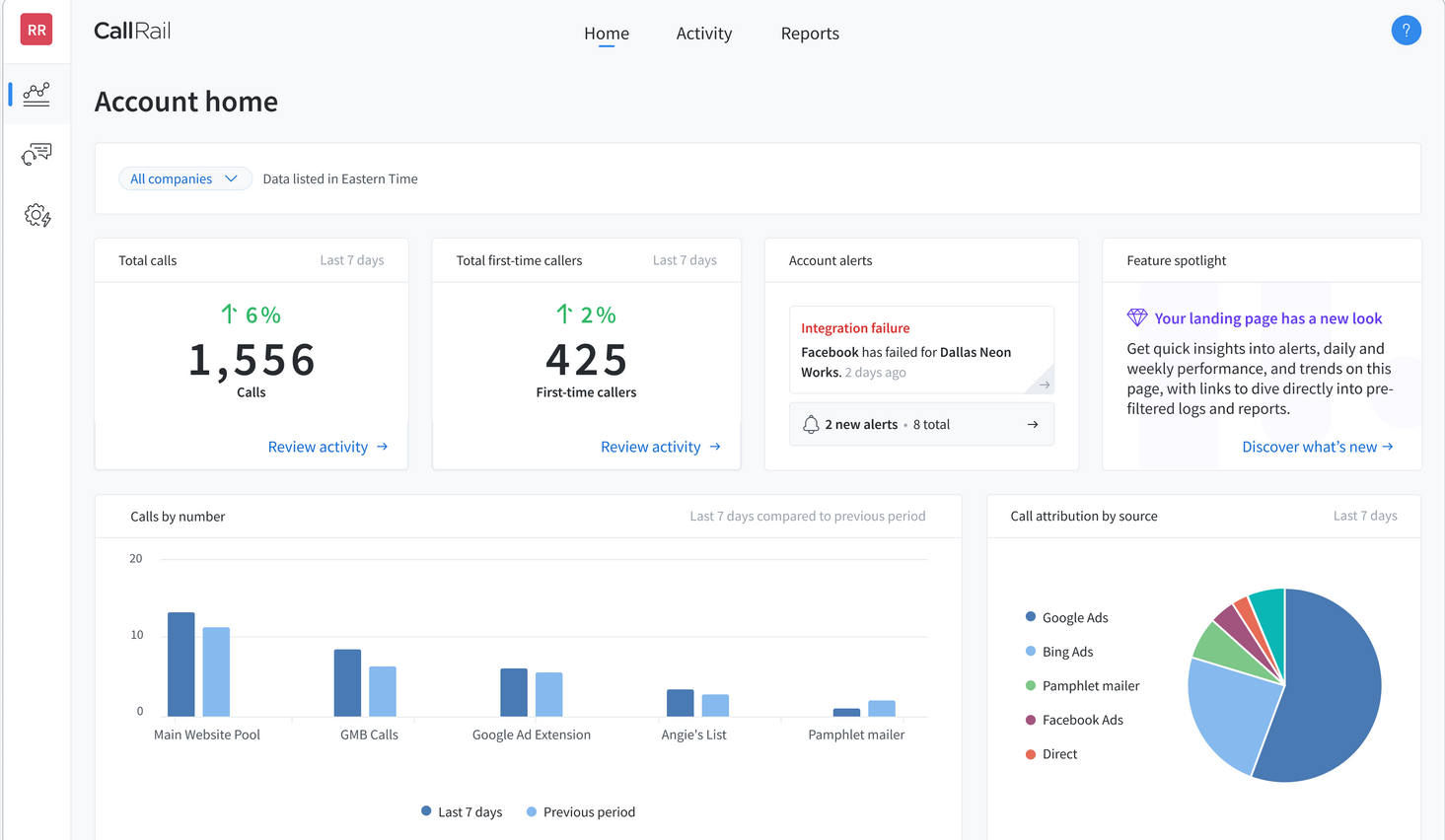 CallRail dashboard showing call analytics, account alerts, and call attribution charts.