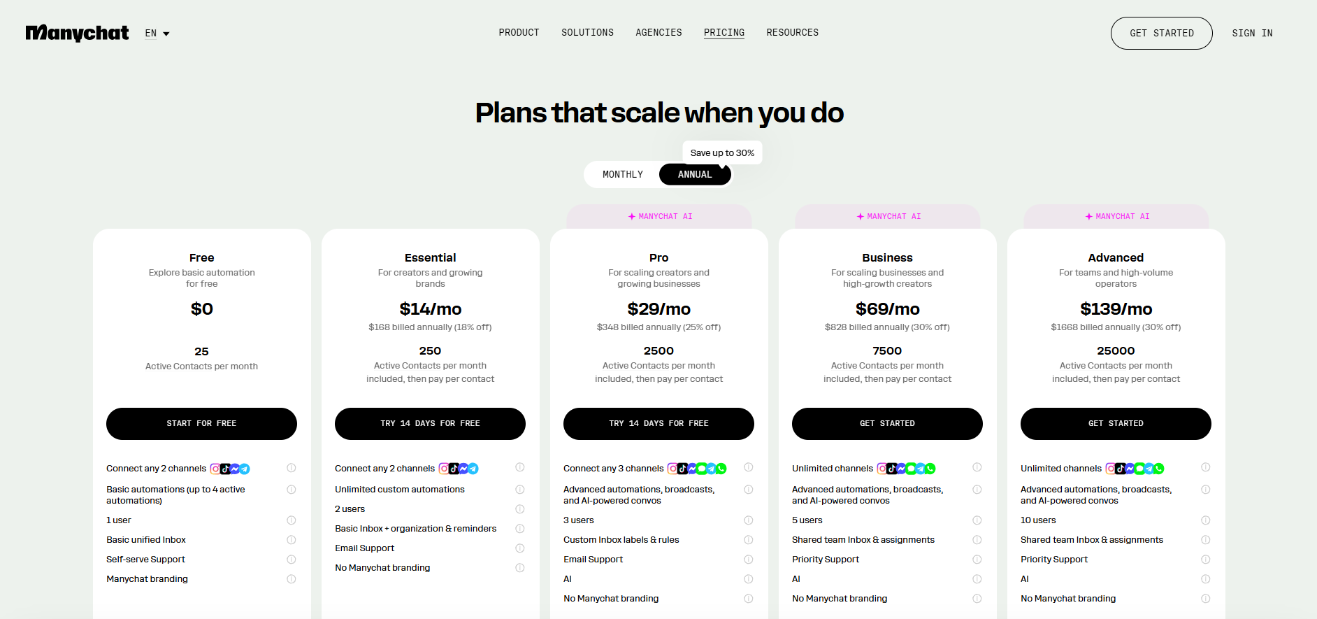 Manychat pricing page showing Free, Essential, Pro, Business, and Advanced plans with contact-based monthly pricing.