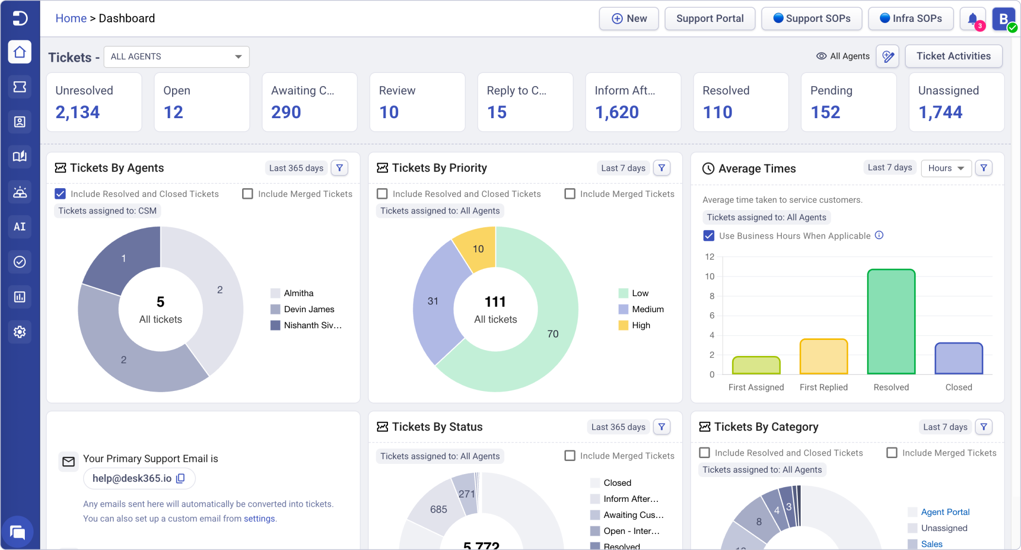 Desk365's ticket dashboard