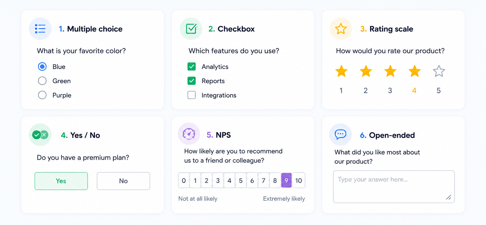 Examples of six survey question types, including multiple choice, checkbox, rating scale, yes or no, NPS, and open-ended.