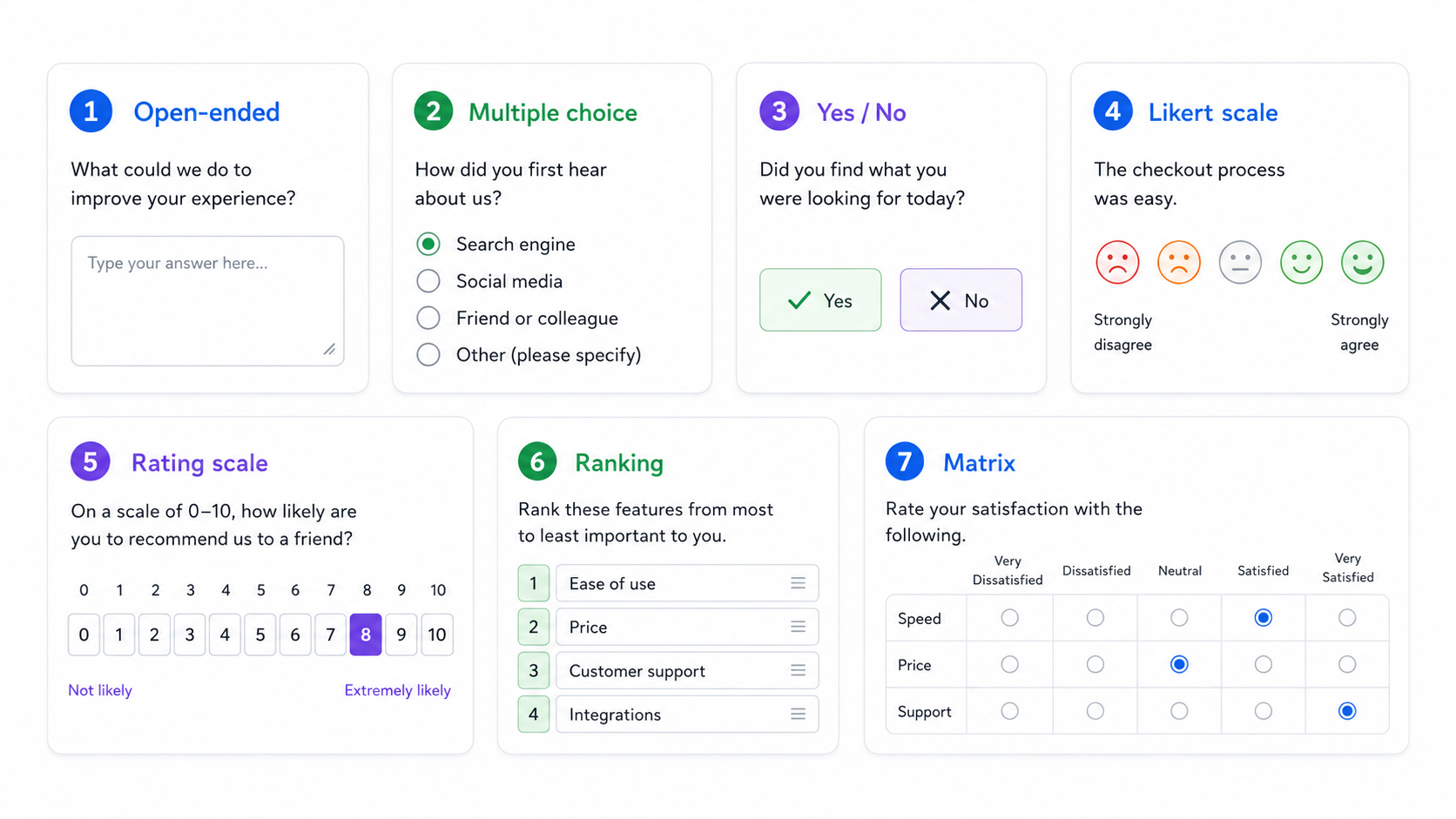 Seven common survey question types, including open-ended, multiple choice, yes or no, Likert scale, rating scale, ranking, and matrix questions.