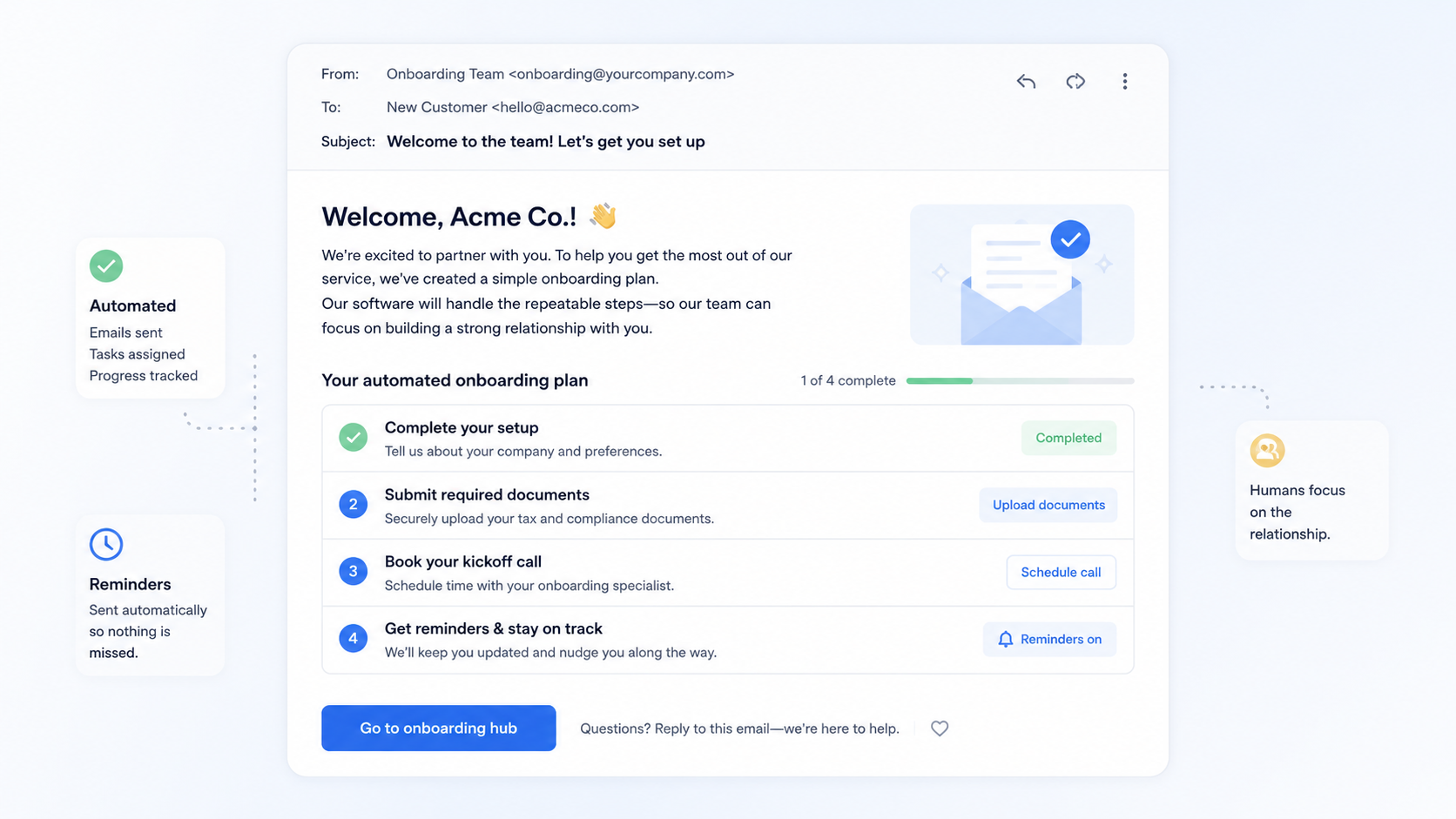 Automated customer onboarding email with setup steps, document requests, reminders, and a kickoff call.