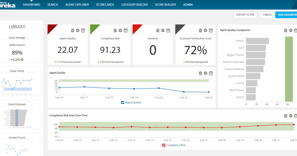 CallMiner Eureka speech analytics dashboard
