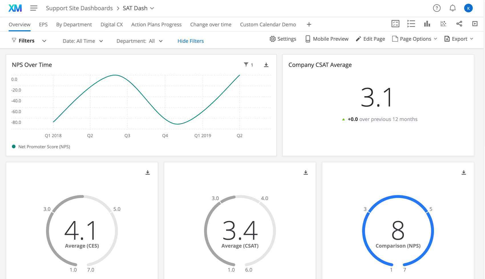 Qualtrics support