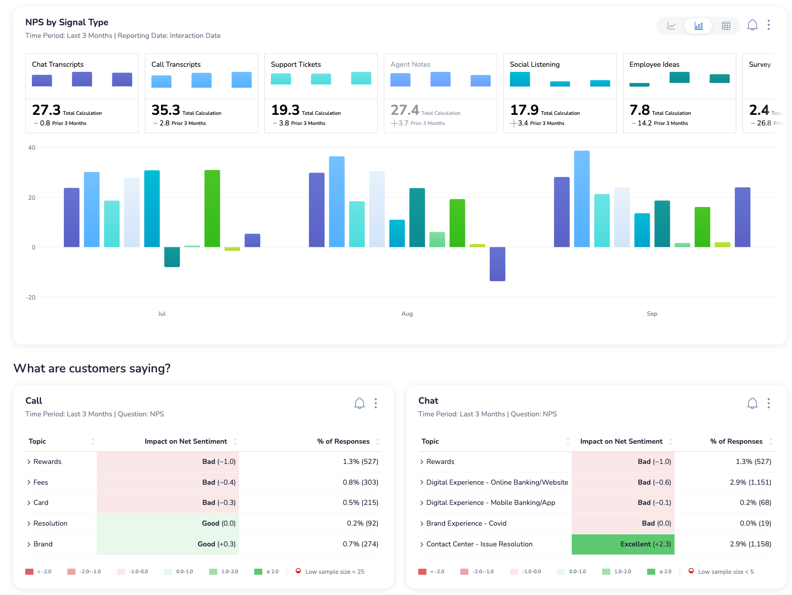Medallia's NPS dashboard