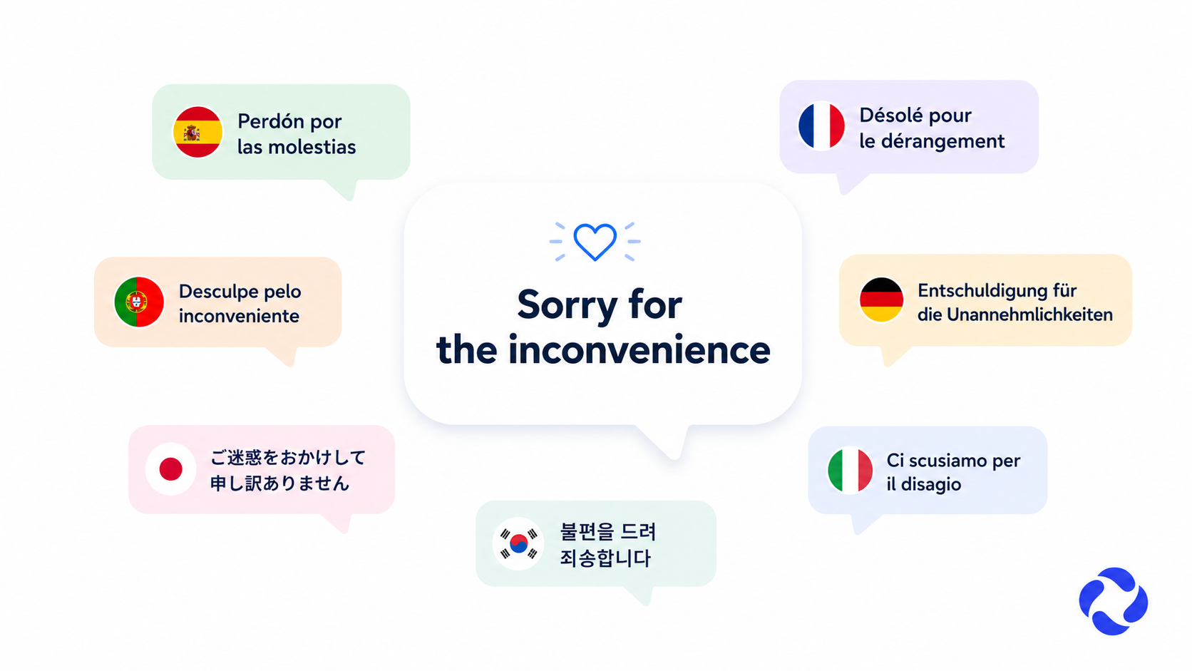 “Sorry for the inconvenience” shown in multiple languages inside speech bubbles, with the Featurebase logo in the bottom-right corner.