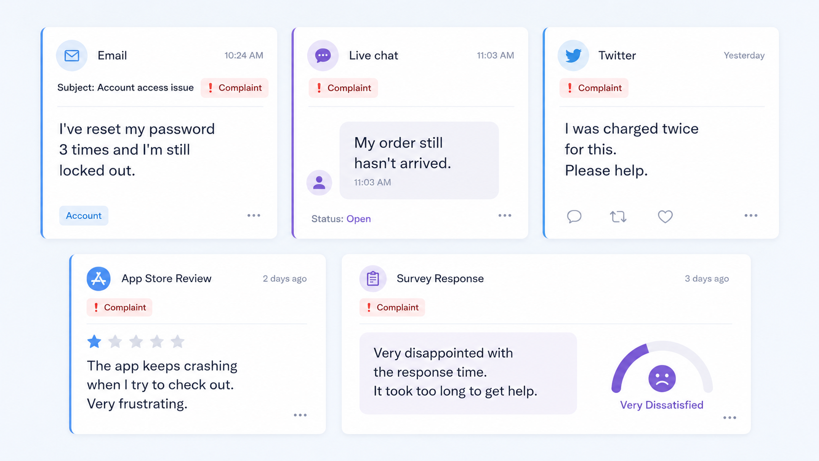 Customer complaints received through email, live chat, social media, app reviews, and surveys.