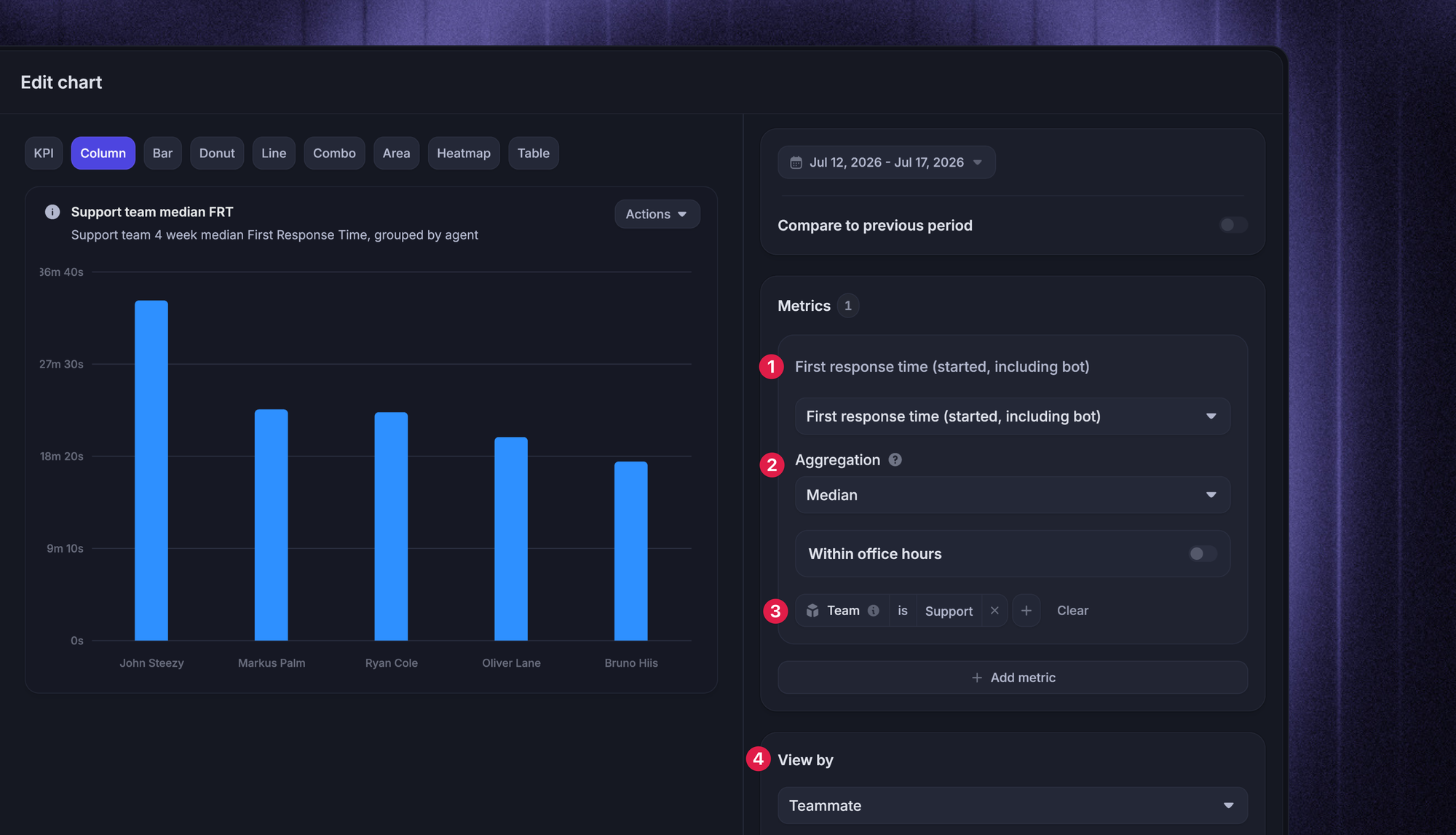 Featurebase analytics dashboard showing support response time by teammate and chart settings.