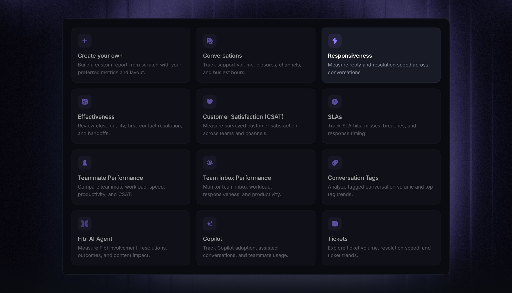 Featurebase analytics dashboard with the Responsiveness report highlighted.