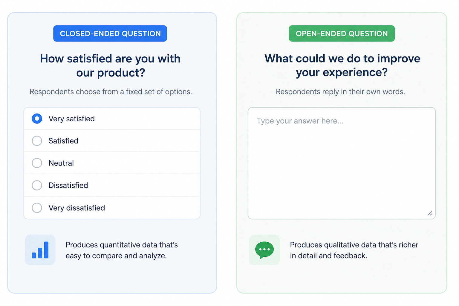 Side-by-side examples of a closed-ended satisfaction question with fixed choices and an open-ended feedback question with a text box.