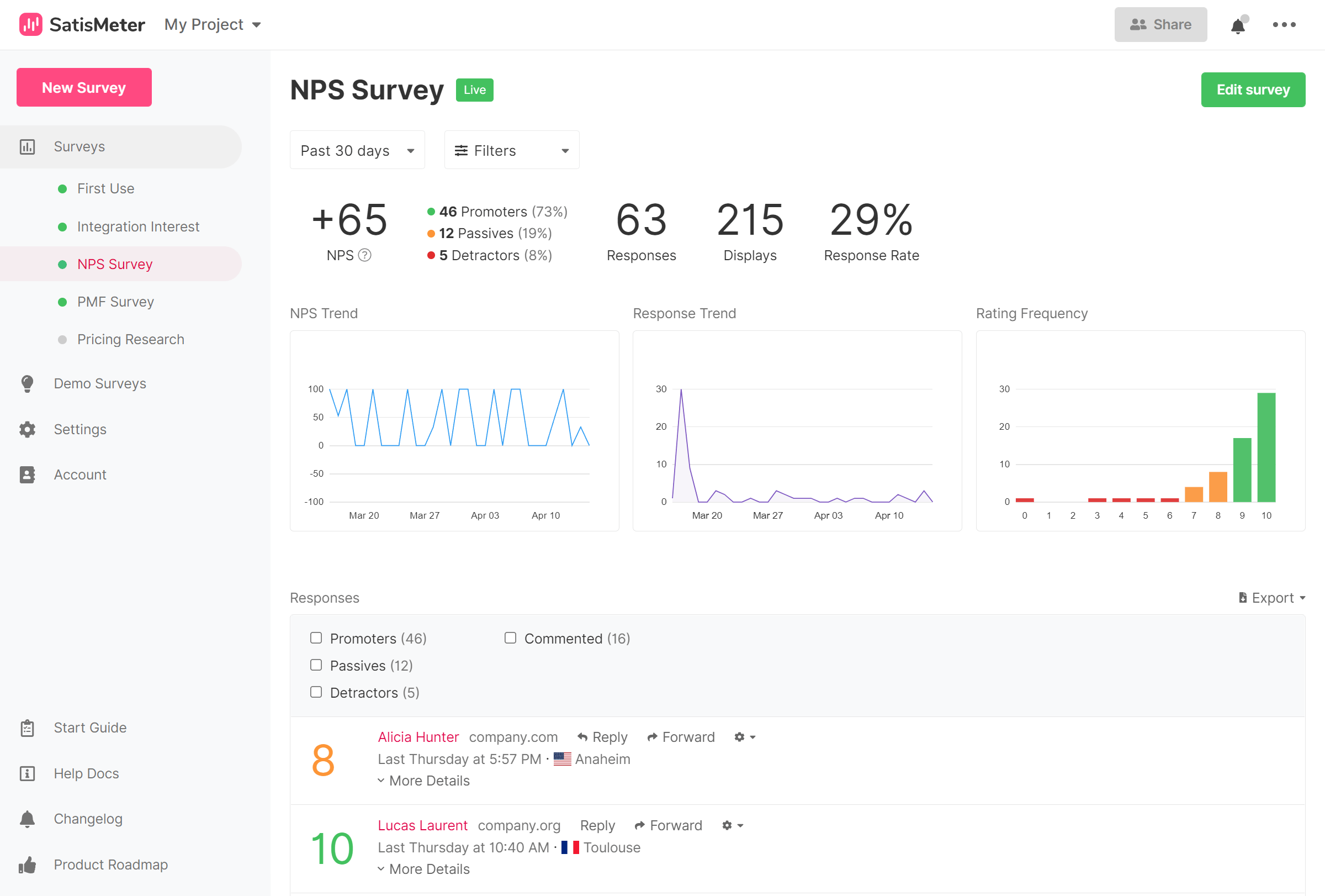SatisMeter dashboard showing NPS results and response trends.