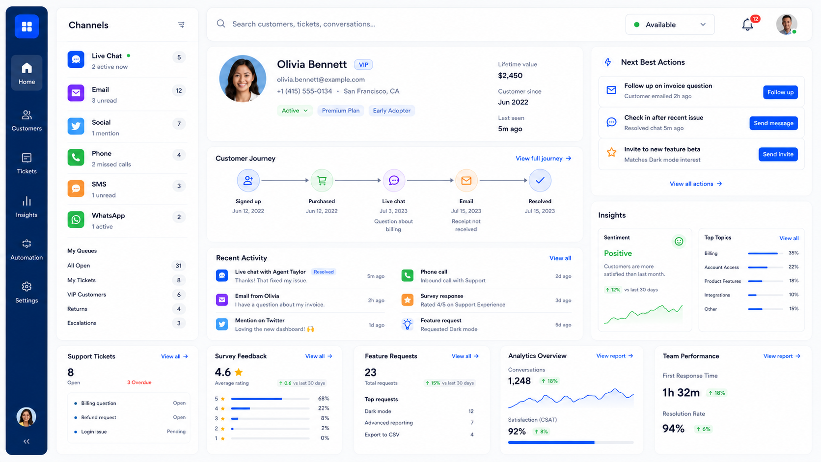 Customer experience platform showing customer data, interactions, feedback, support tickets, and analytics in one dashboard.