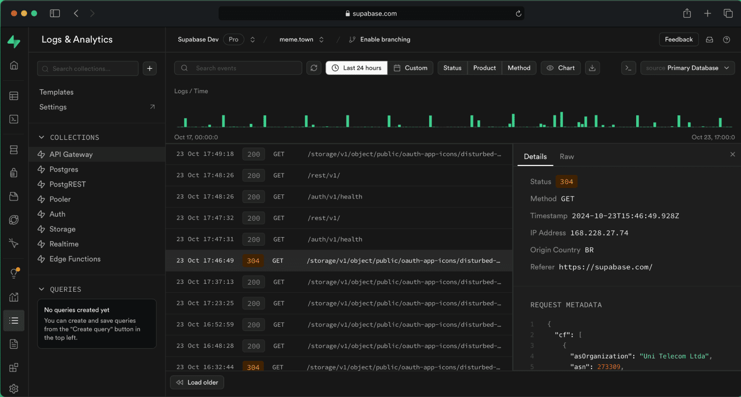 Supabase dashboard showing application logs and analytics.
