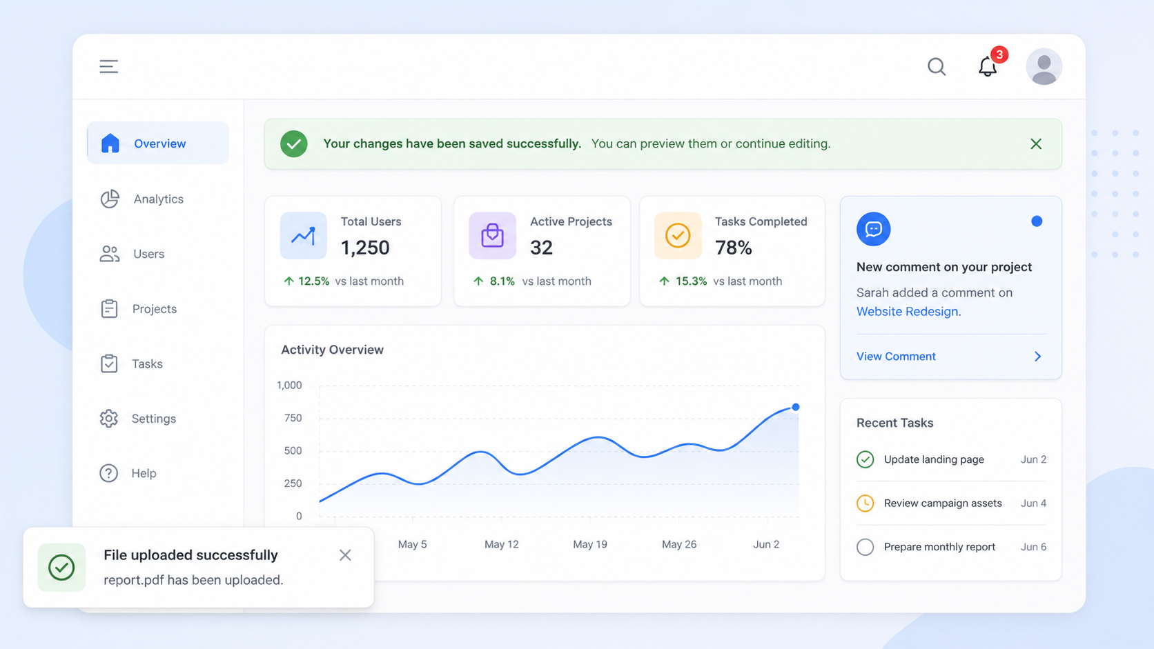 SaaS dashboard showing in-app alerts for comments, saved changes, and uploads.