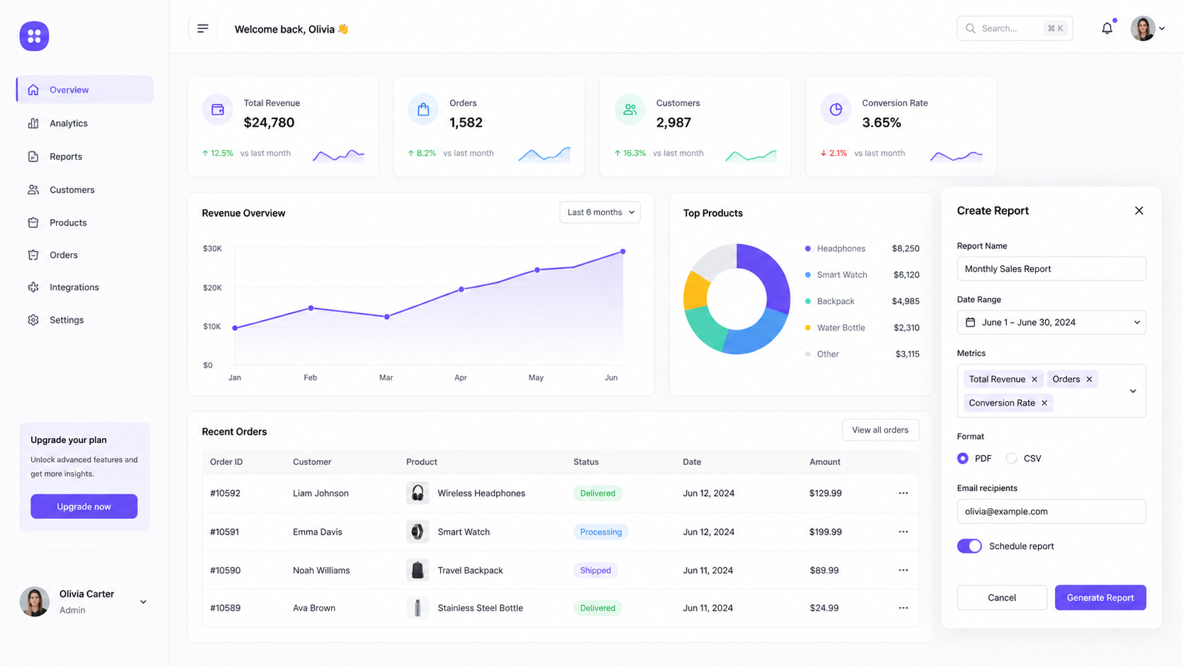 Mockup of a SaaS user interface showing analytics, orders, charts, navigation, and report controls.