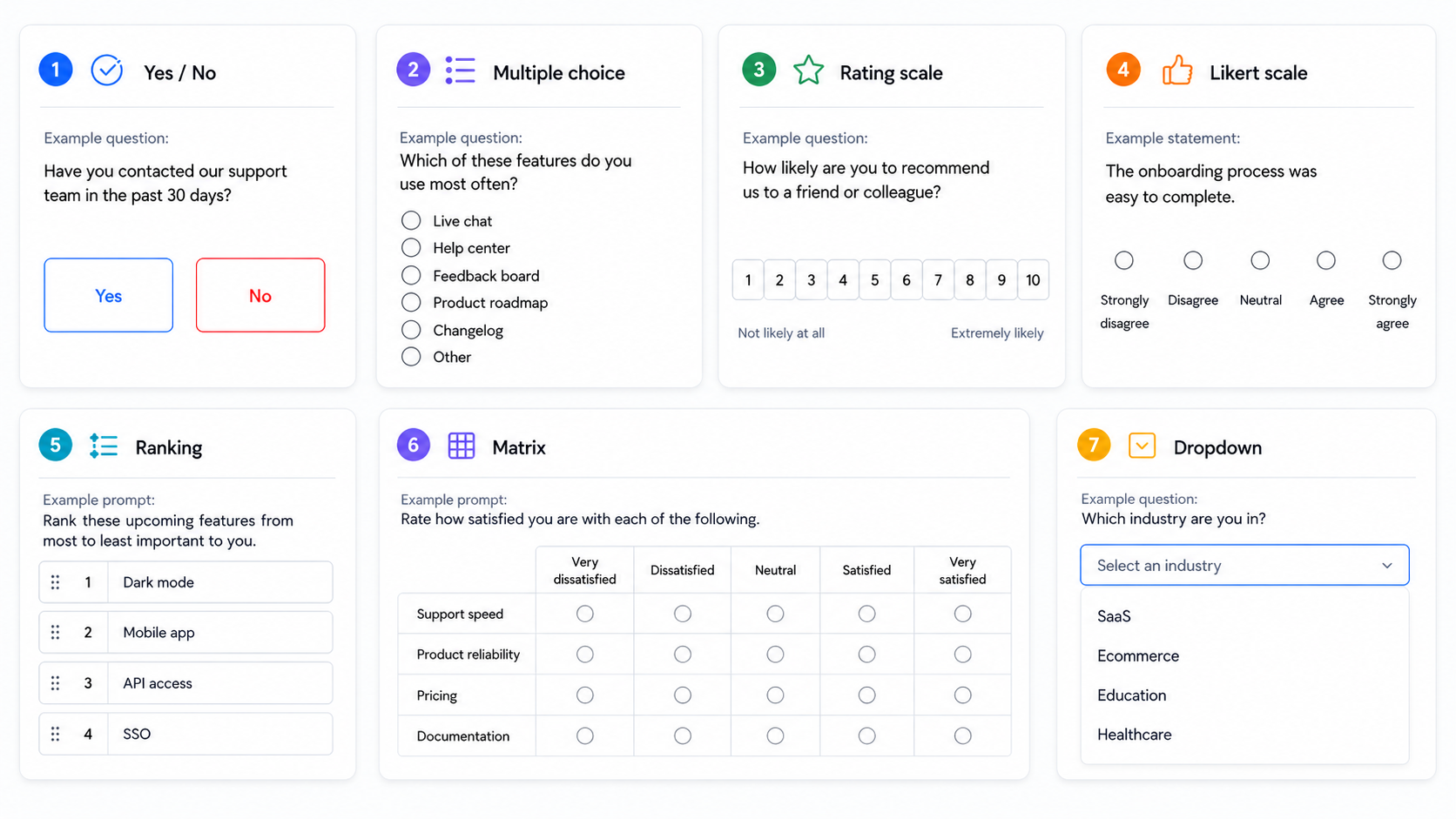 Examples of seven close-ended survey question types, including yes or no, multiple choice, rating scale, Likert scale, ranking, matrix, and dropdown.