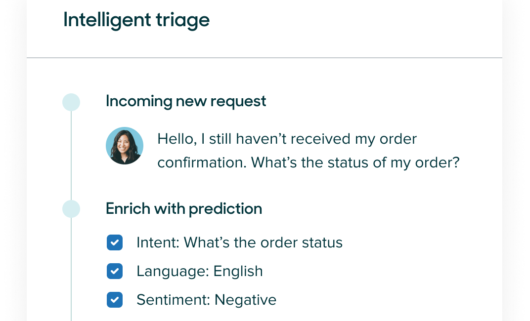 Zendesk intelligent triage classifying a support request by intent, language, and sentiment.