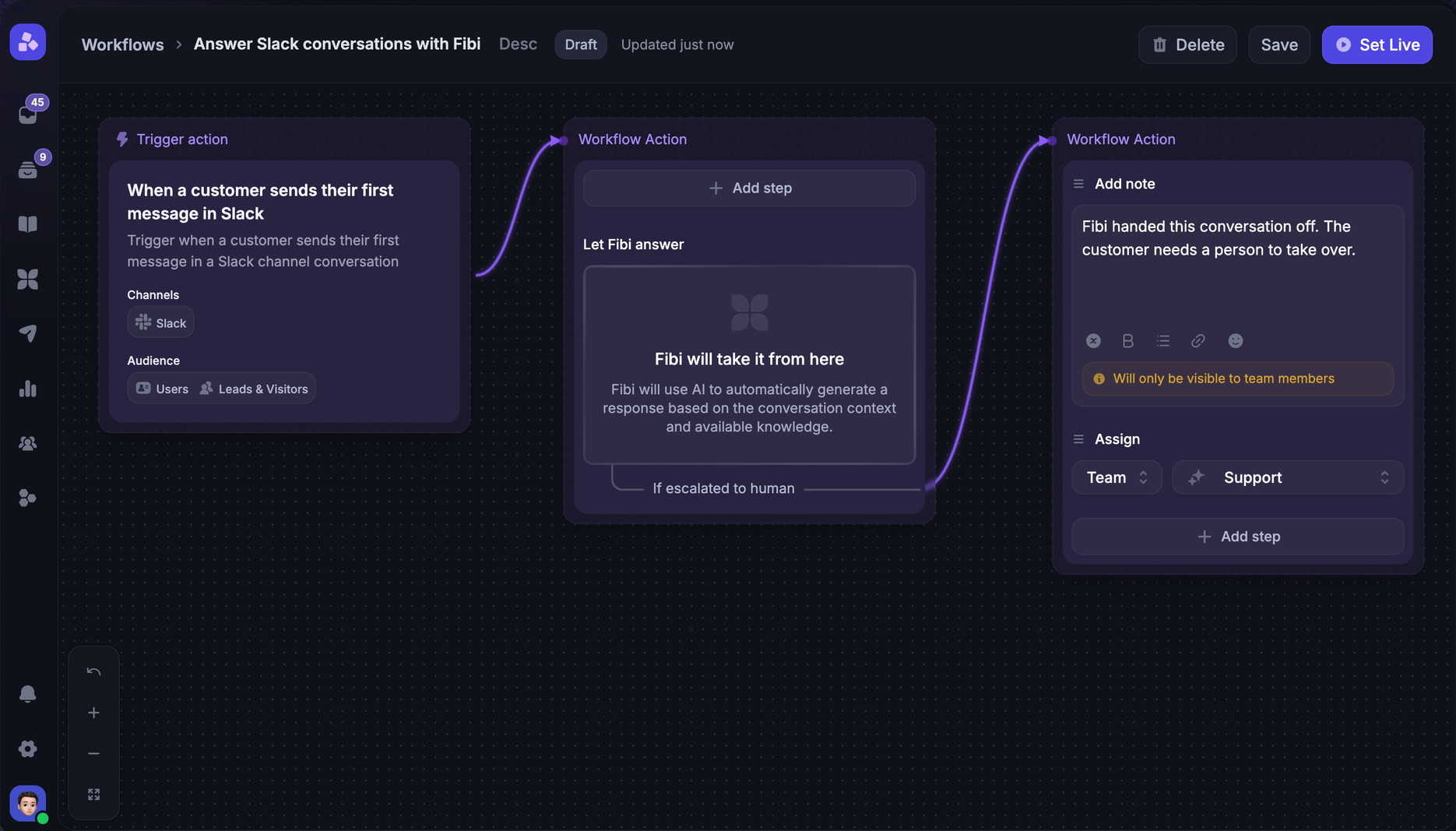 Featurebase workflow routing a Slack conversation through an AI response and human support handoff.