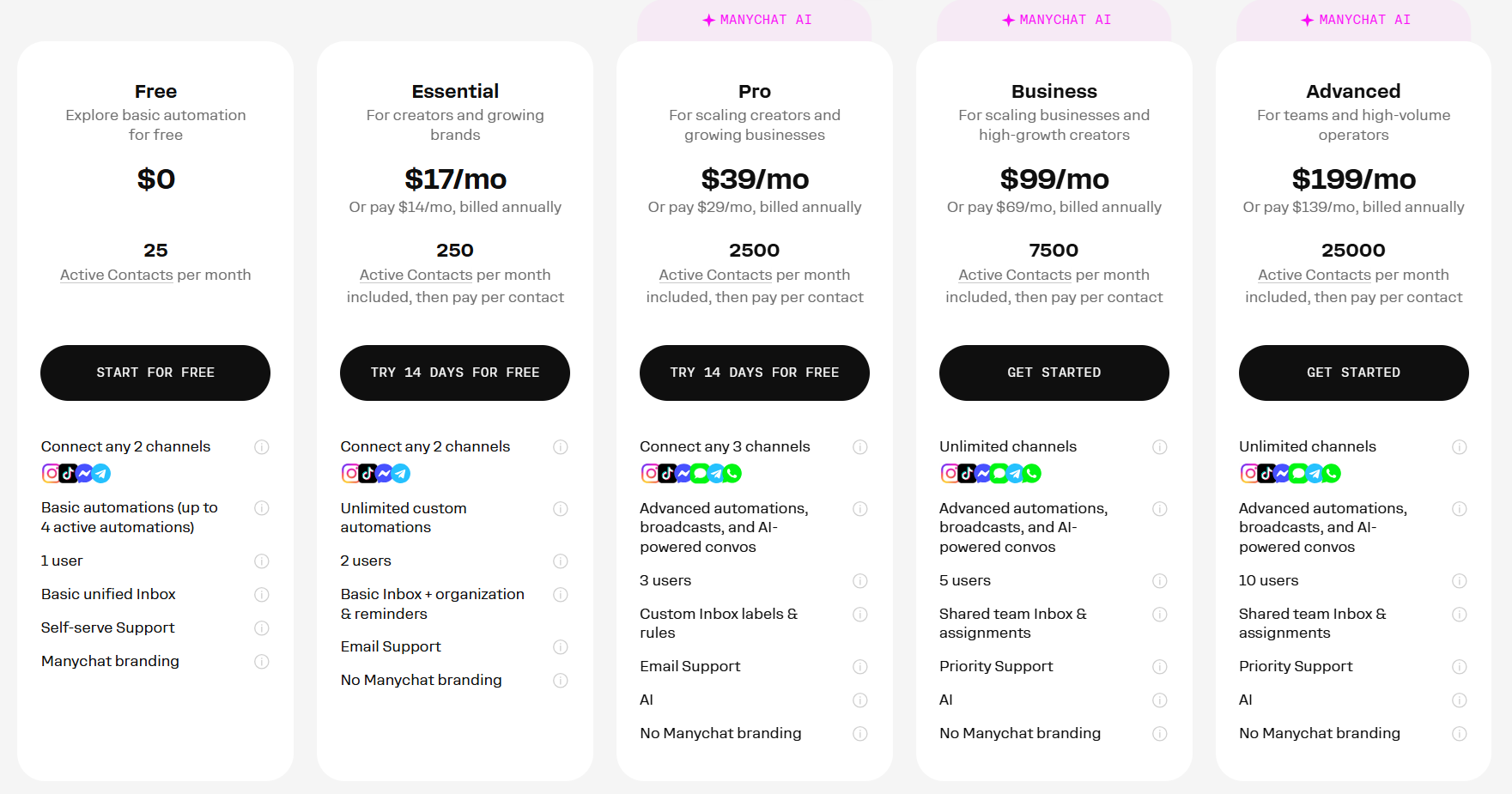 Manychat pricing page