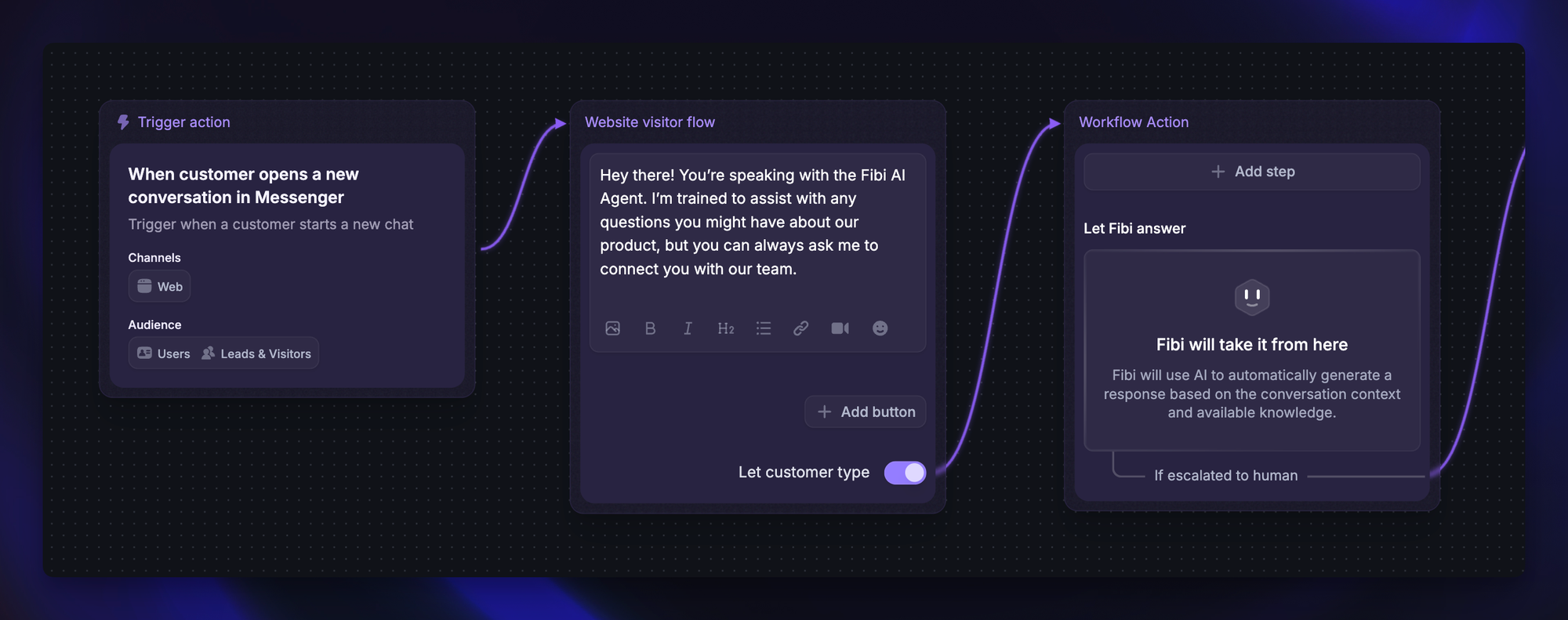 Featurebase workflow greeting a customer and letting Fibi answer, with an escalation path to a teammate.