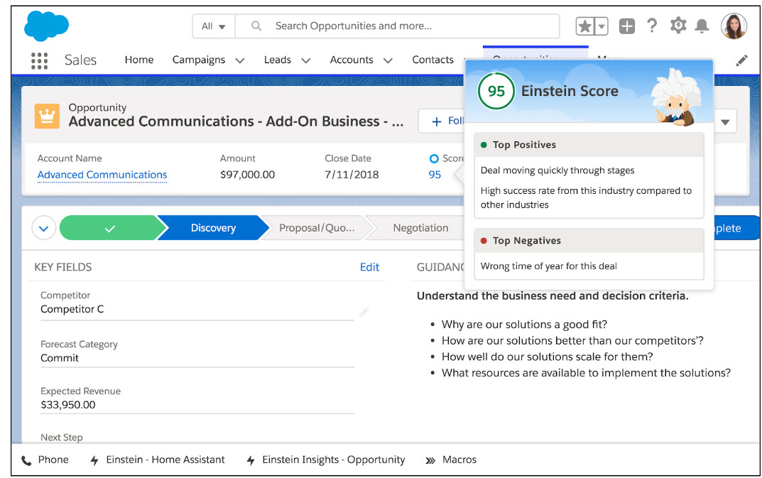 Salesforce opportunity page showing an Einstein score with positive and negative deal factors.