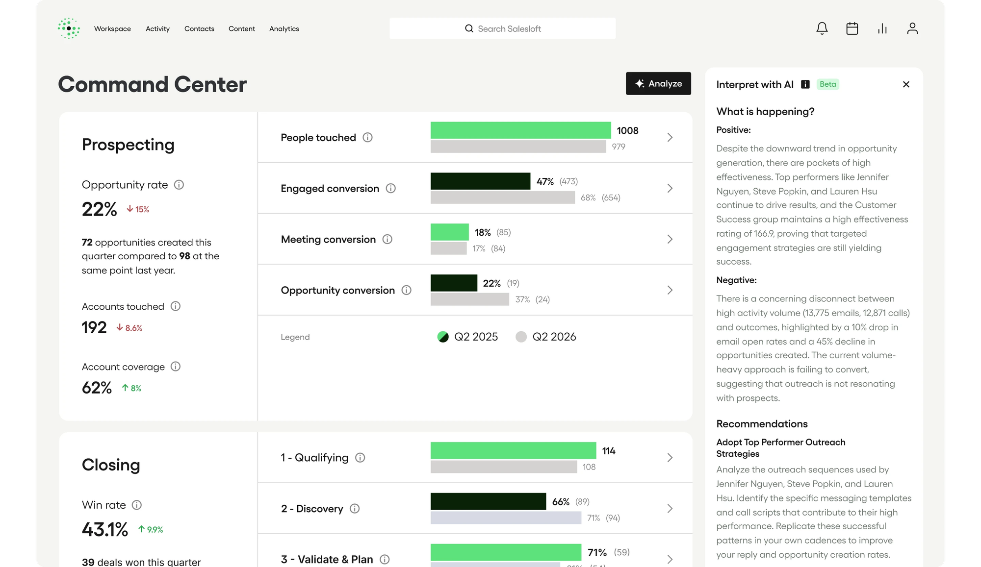 Salesloft Command Center showing prospecting and sales performance.