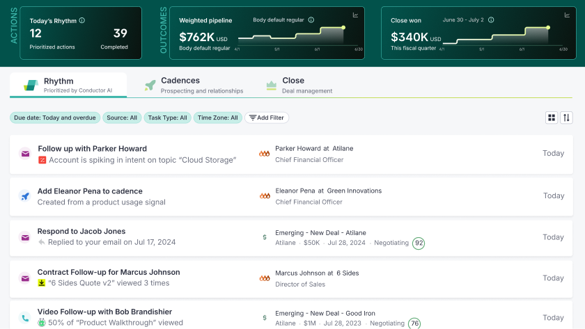 Salesloft dashboard showing prioritized sales actions.