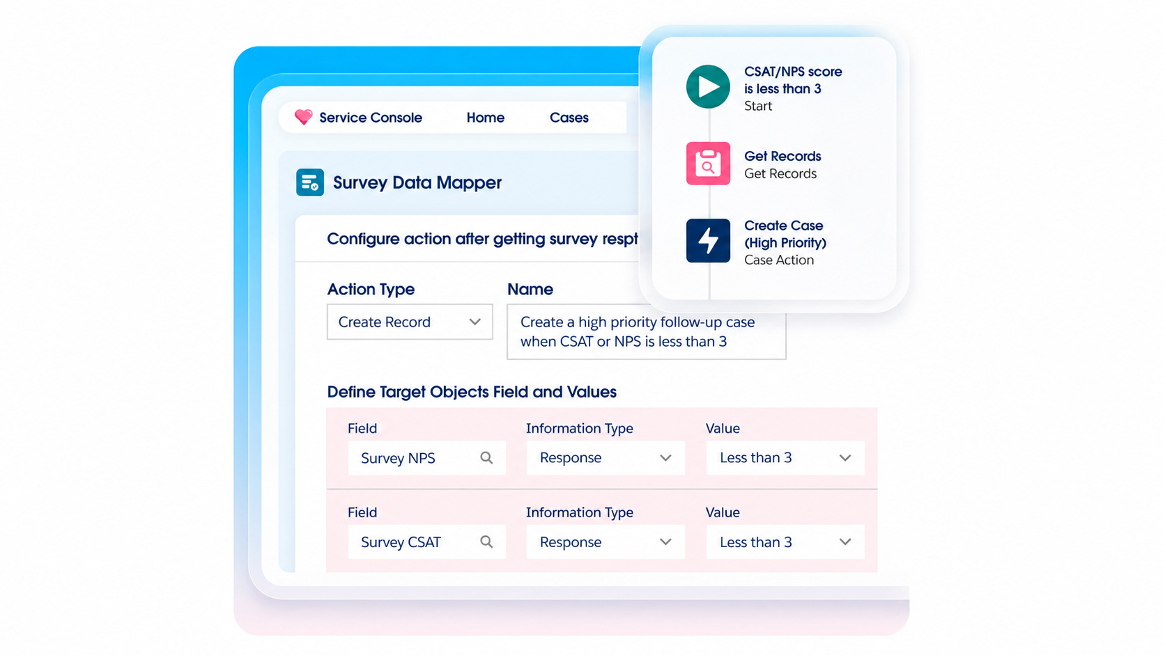 alesforce Survey Data Mapper configured to create a high-priority follow-up case when a survey score is below 3.